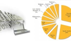 Descubren virus que espía gobiernos y empresas en México y otros países