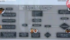 ¿Quién es Arturo Bermúdez Zurita?