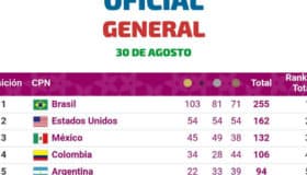 Lima 2019: Conserva México el tercer lugar del medallero general