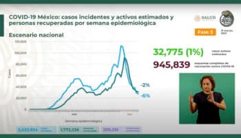 Suma México más de 2.4 millones de casos y 203 mil 210 muertes por Covid-19 | Gráficas