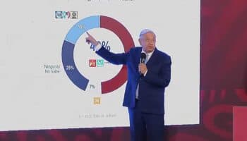 AMLO pone en riesgo la validez de la elección presidencial | Artículo