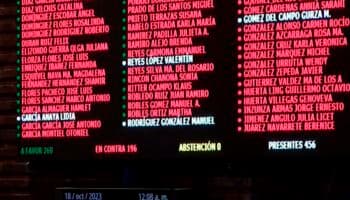 Morena y aliados aprueban en lo particular extinción de fideicomisos del Poder Judicial; pasa al Senado