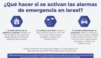 ¿Qué hacer si se activan alarmas de emergencia en Israel?